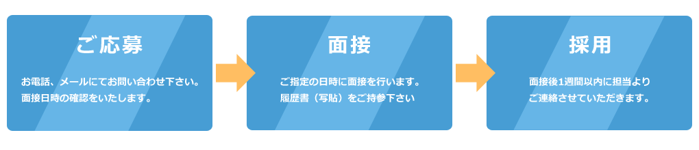 お仕事開始までの流れ